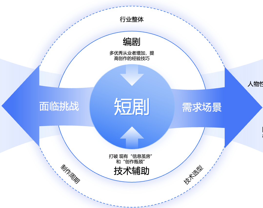 一站式短劇解決方案